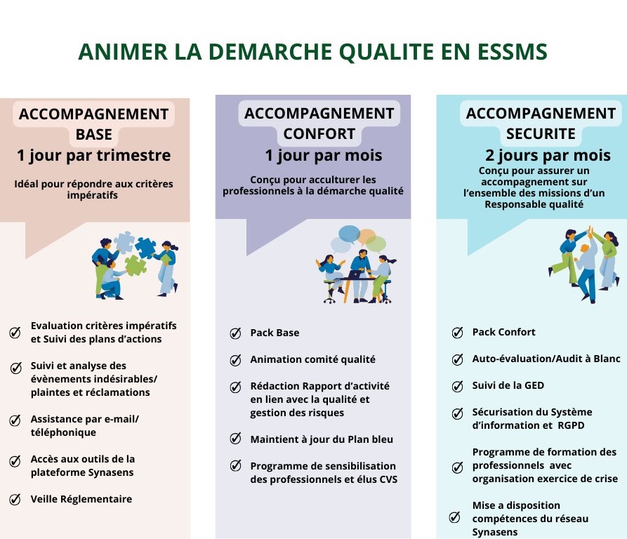 Animer la démarche Qualité en ESSMS